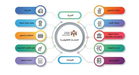نظام: دليلك للاستفادة من الخدمات الحكومية